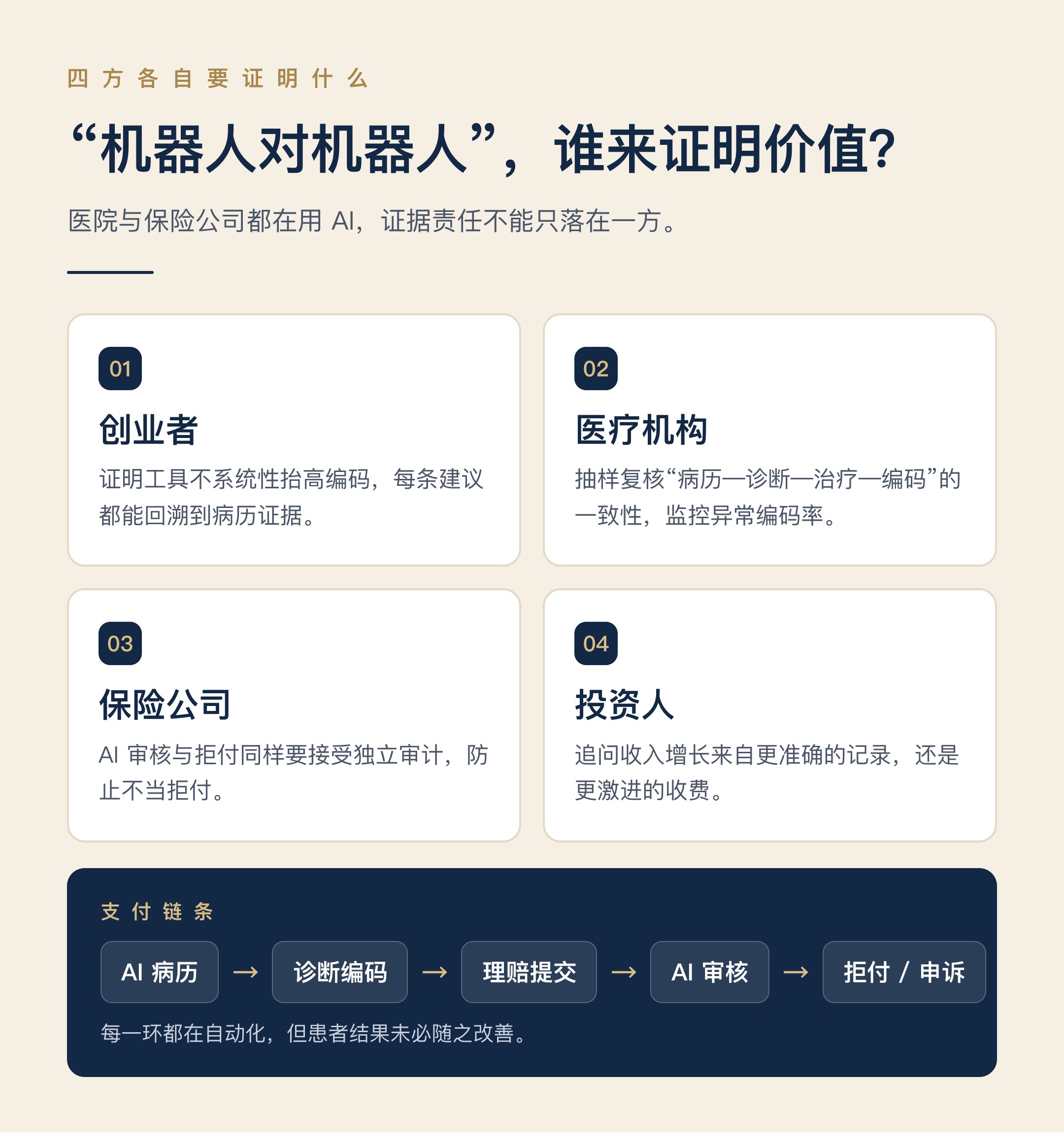 创业者、医疗机构、保险公司与投资人各自需要证明什么