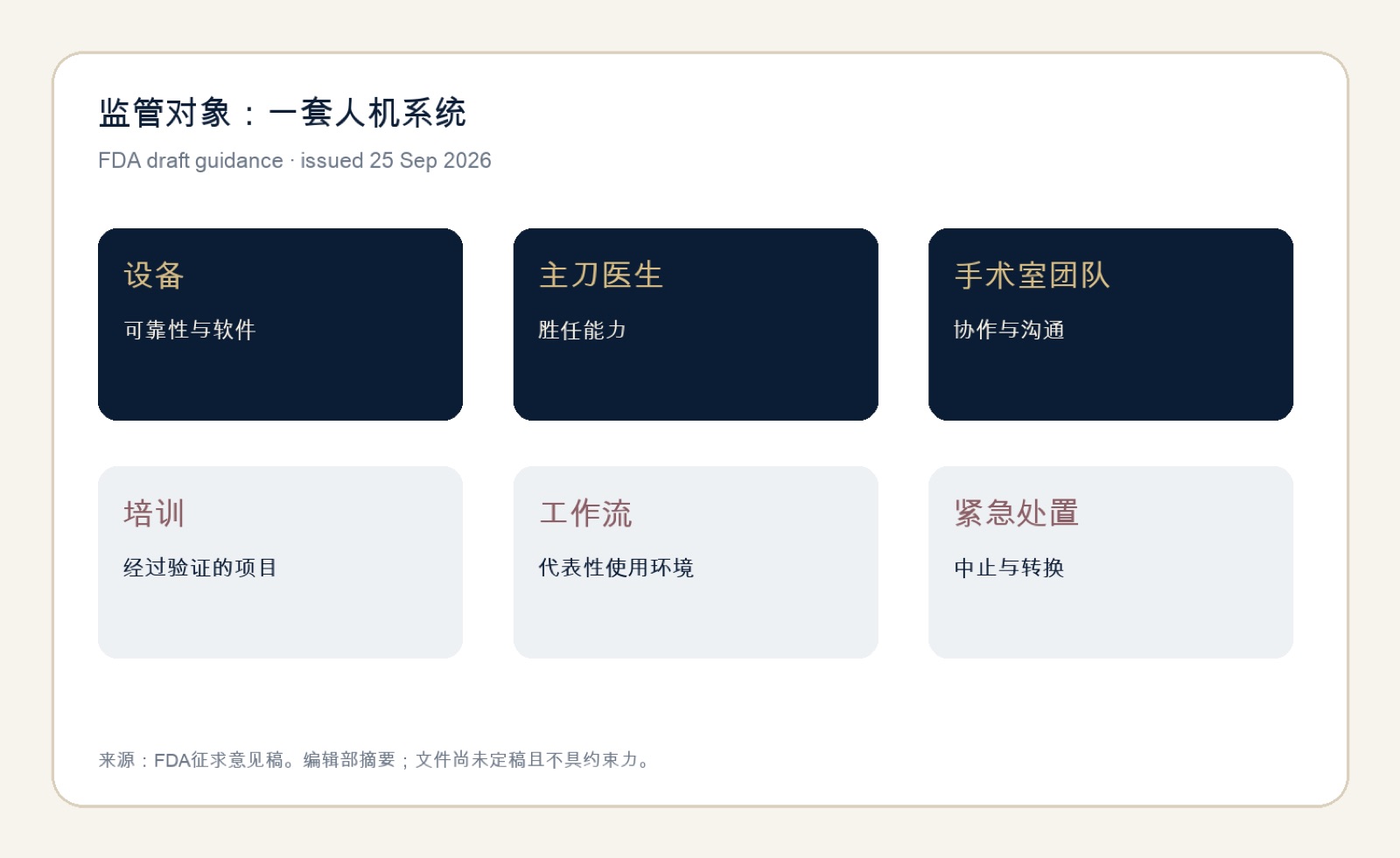 监管对象人机系统信息图